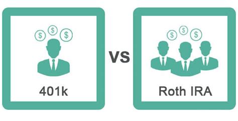 Traditional 401k vs Roth 401k: Understanding the Key Differences