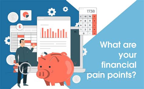 Traditional Finance Pain Points: