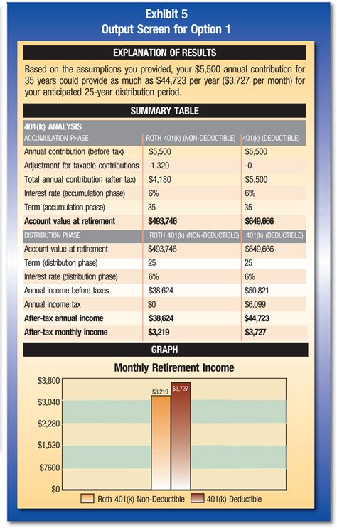 Traditional IRA Withdrawal Tax Calculator: Calculate Your Withdrawals and Taxes Accurately