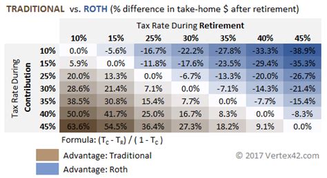 Traditional IRA Withdrawal Tax Calculator: Estimate Your Tax Liability