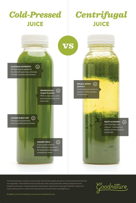 Traditional Juice vs. Cold-Pressed Juice