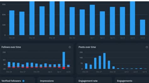 Traffic Ape: Unleashing the Power of Targeted Traffic for Explosive Growth