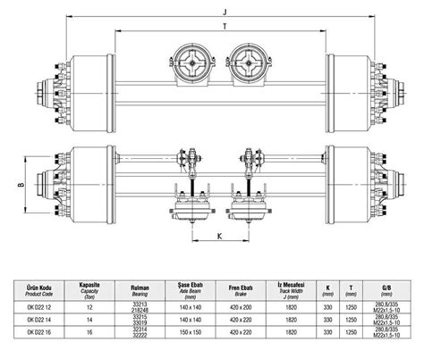 Trailer Axle Bearings: A Comprehensive Guide