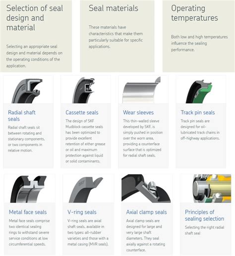 Trailer Bearings and Seals: A Comprehensive Guide to Maintenance, Repair, and Best Practices