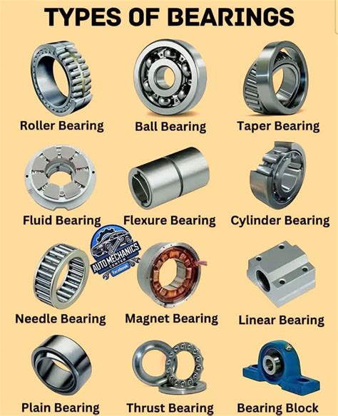 Trailer Bearings and Seals: The Unsung Heroes Ensuring Smooth and Safe Hauls