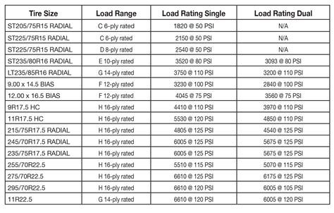 Trailer Tire Load Ranges Chart