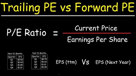 Trailing Price-to-Earnings (P/E) Ratio: