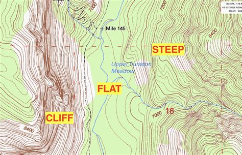 Trailventure Types: Topographic Considerations for Adventurers