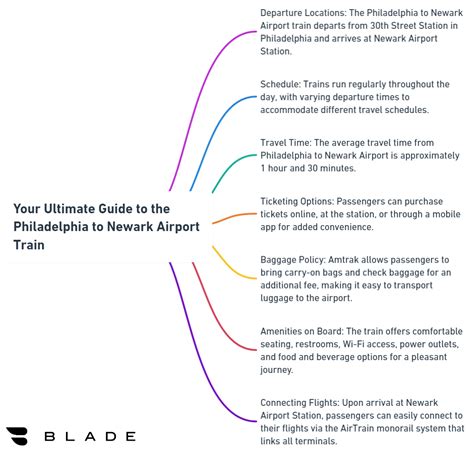 Train from Philadelphia to Newark Airport: A Comprehensive Guide
