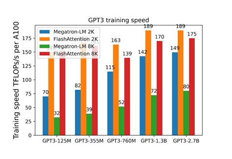 Training Data