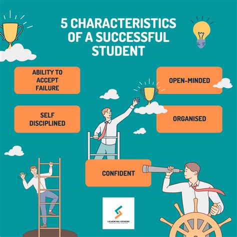 Traits of Successful Students