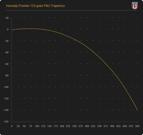 Trajectory Chart For 300 Blackout