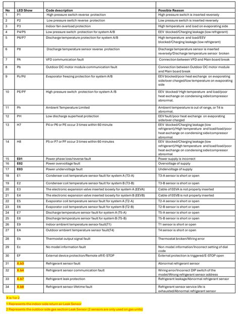 Trane tam4 error codes Epub