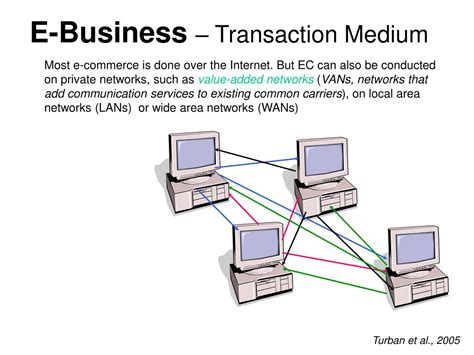 Transaction Medium: