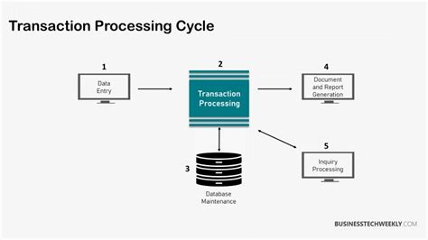 Transaction Processing Systems Doc