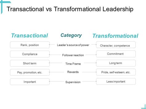 Transactional vs Transformational: Leadership Redefined