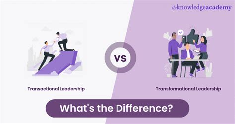 Transactional vs Transformational Leadership: A Comparative Analysis