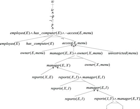 Transactions and Change in Logic Databases International Seminar on Logic Databases and the Meaning Reader