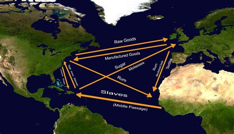 Transatlantic Triangle Doc