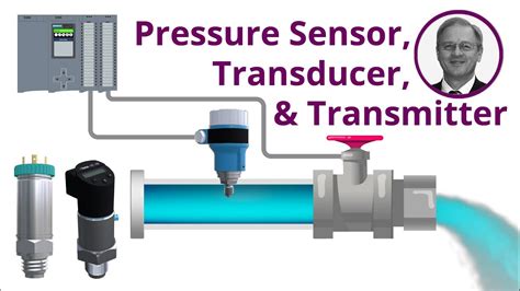 Transducers for Microprocessor Systems Reader