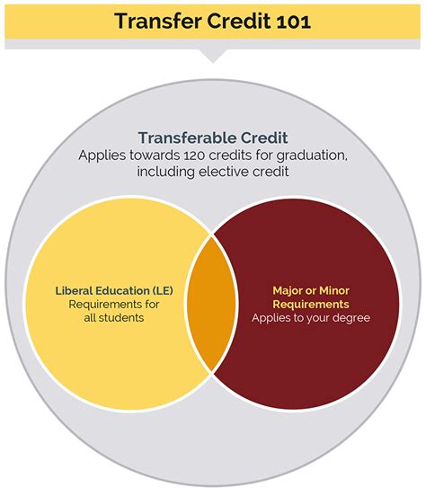 Transfer Credit Tool PSU: Your Guide to Effortless Course Credit Evaluation