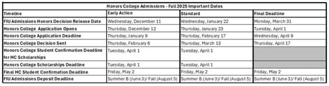 Transfer Deadlines and Requirements