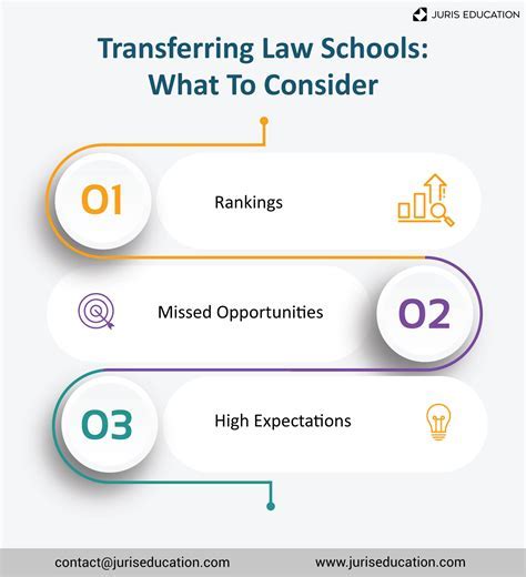 Transfer Law Schools: A Comprehensive Guide for Making the Right Choice