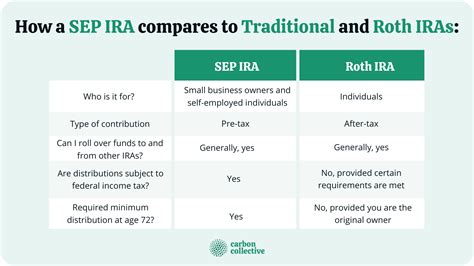 Transfer SEP IRA to Traditional IRA: 5 Key Considerations for a Tax-Efficient Transfer