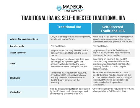 Transfer SEP IRA to Traditional IRA: A Step-by-Step Guide to Enhance Tax Efficiency