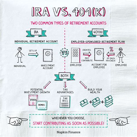 Transfer Simple IRA to 401(k): Maximize Retirement Savings