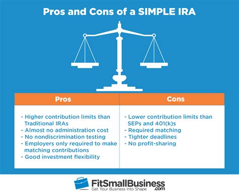 Transfer Simple IRA to 401k: A Comprehensive Guide