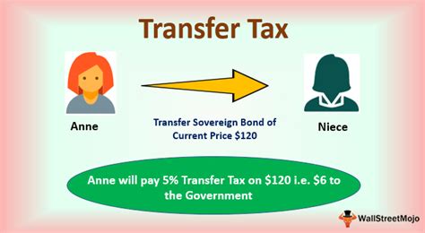 Transfer Taxes: