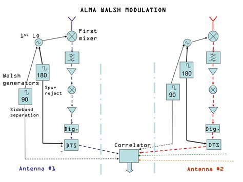 Transfer Walsh System: A Revolutionary Approach to Data Transmission