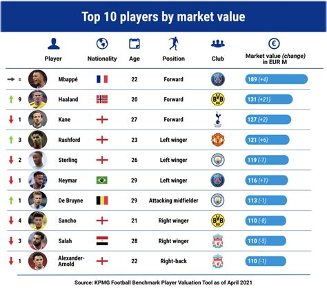 Transfermarkt: A Comprehensive Guide to the Football Transfer Market