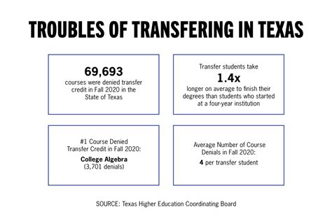 Transferring to Texas A&M? Here's Everything You Need to Know About Credit Transfer