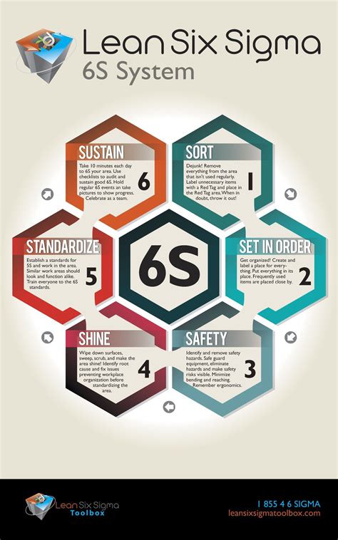 Transform Your Business with 5S and Six Sigma: The Ultimate Guide to Operational Excellence