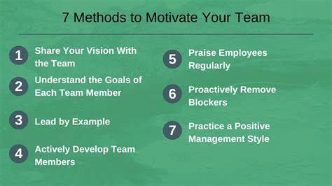 Transform Your Management Style How to Develop and Motivate Your Staff to Achieve Peak Performance Kindle Editon