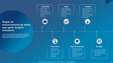 Transformando Dados em Insights Acionáveis: Um Guia Abrangente para a Fistar