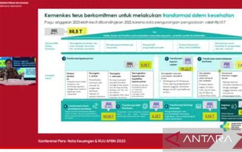 Transformasi Kesehatan Indonesia: Perjalanan Budi Gunadi Sadikin Membangun Sistem Kesehatan yang Tangguh dan Merata