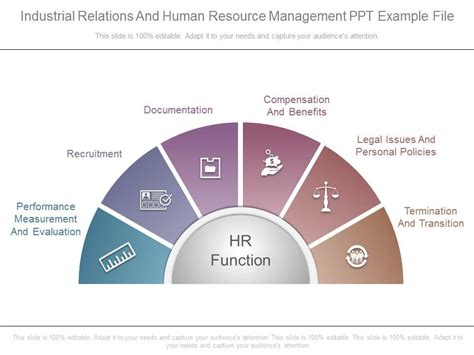 Transformation Resource Management Industrial Relations Doc