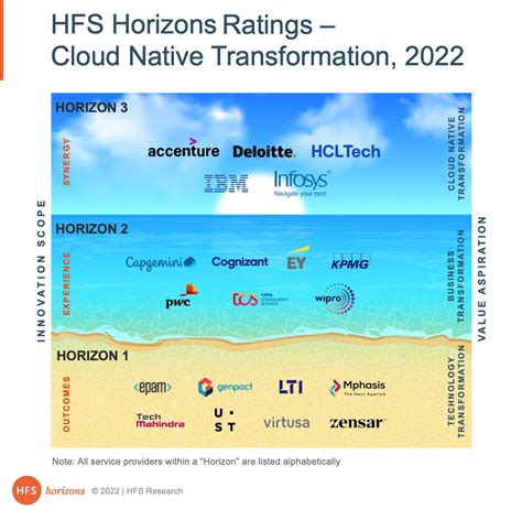 Transformation on the Horizon