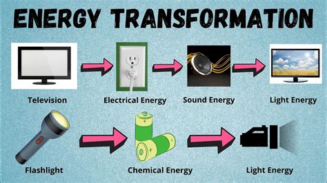 Transformational Energy: