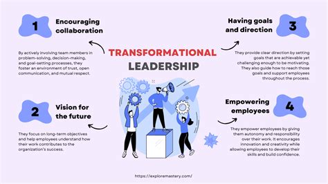 Transformational Leadership in Business Ventures