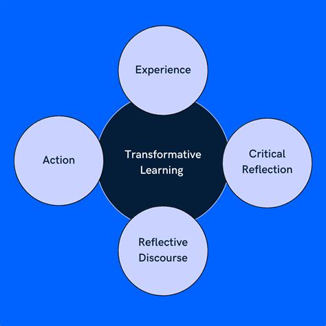 Transformational Learning Experiences