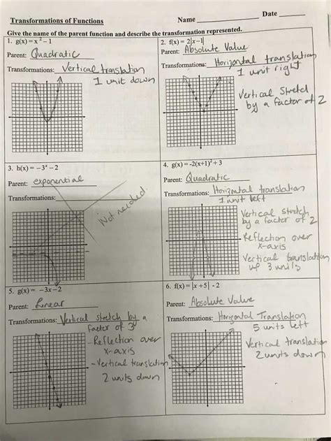Transformations And The Parent Functions Answer Key PDF