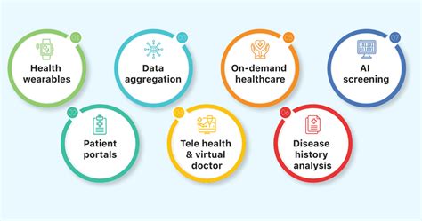 Transformative Innovations for Improved Patient Care