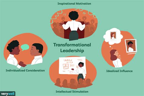 Transformative Leadership