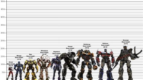 Transformers One Height Chart