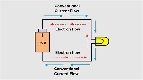 Transforming Low Current Flows into Electrical Potential