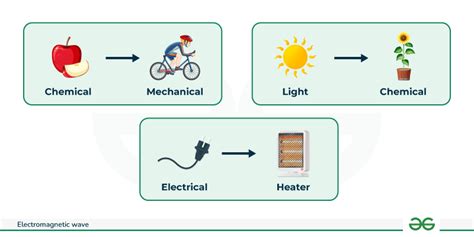 Transforming MWh to J: Uncovering the Alchemy of Energy Conversion